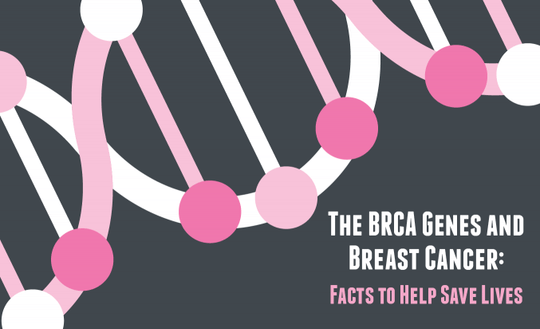 brca facts and infographic