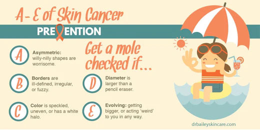 May is Skin Cancer Awareness Month ABCDE Skin Cancer signs